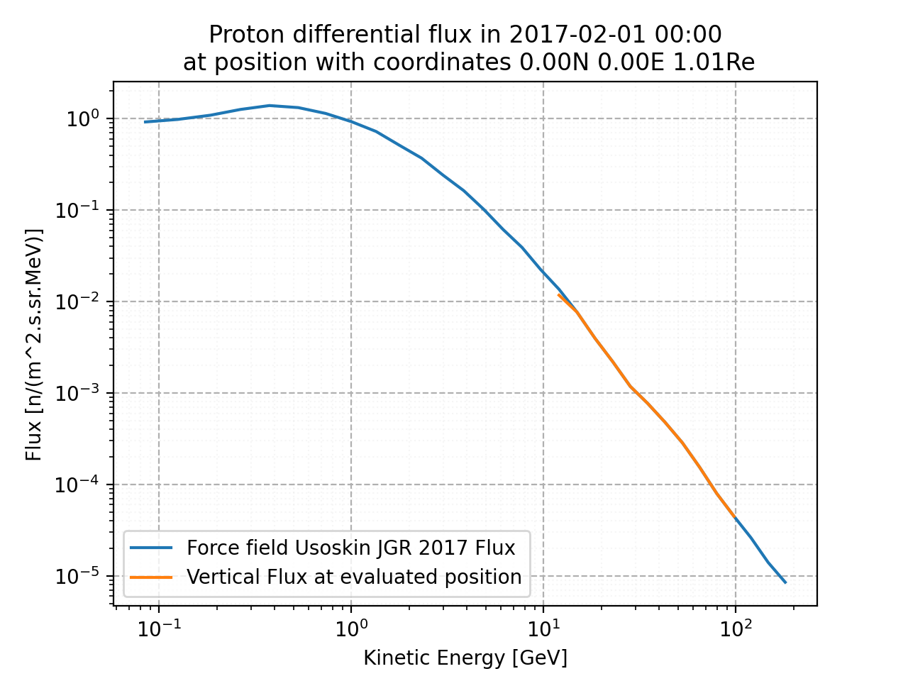 proton_flux